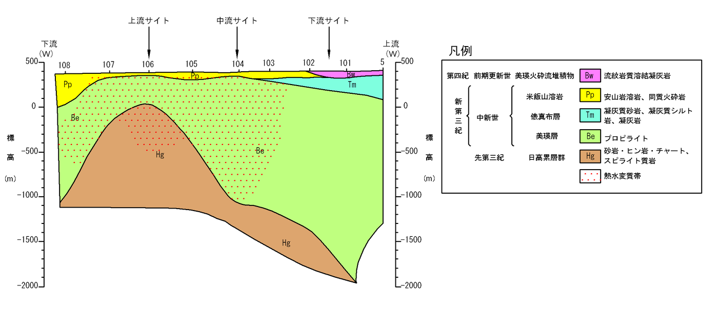 図―４　ＣＳＡＭＴ法により推定された地質断面