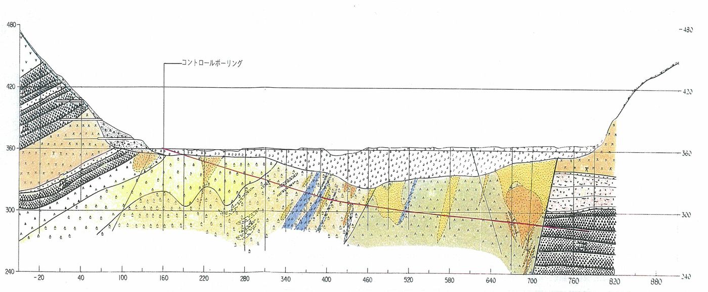 図―６　水平ボーリングにより得られた地質断面図
